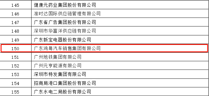 开门红丨乐竞·网站官网登陆入口-乐竞online(中国)荣登广东企业500强等三大榜单(图2)