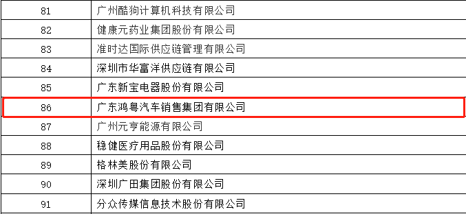 开门红丨乐竞·网站官网登陆入口-乐竞online(中国)荣登广东企业500强等三大榜单(图3)