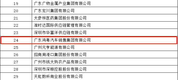 开门红丨乐竞·网站官网登陆入口-乐竞online(中国)荣登广东企业500强等三大榜单(图4)