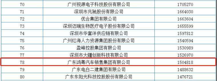 喜报丨乐竞·网站官网登陆入口-乐竞online(中国)荣获2020广东省民营企业百强(图2)